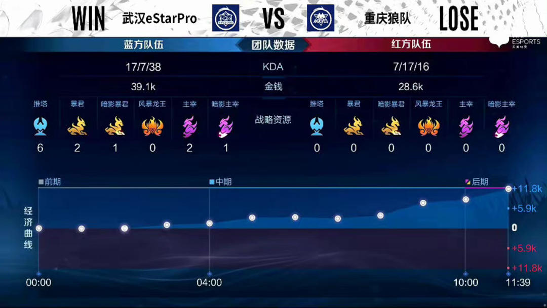 一句话总结